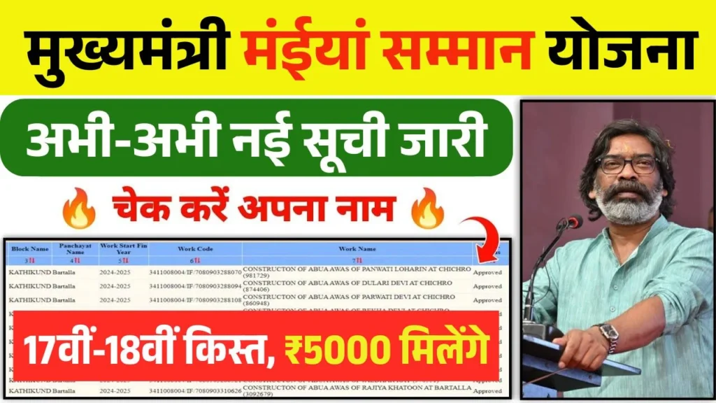 Maiya Samman Yojana New Beneficary List